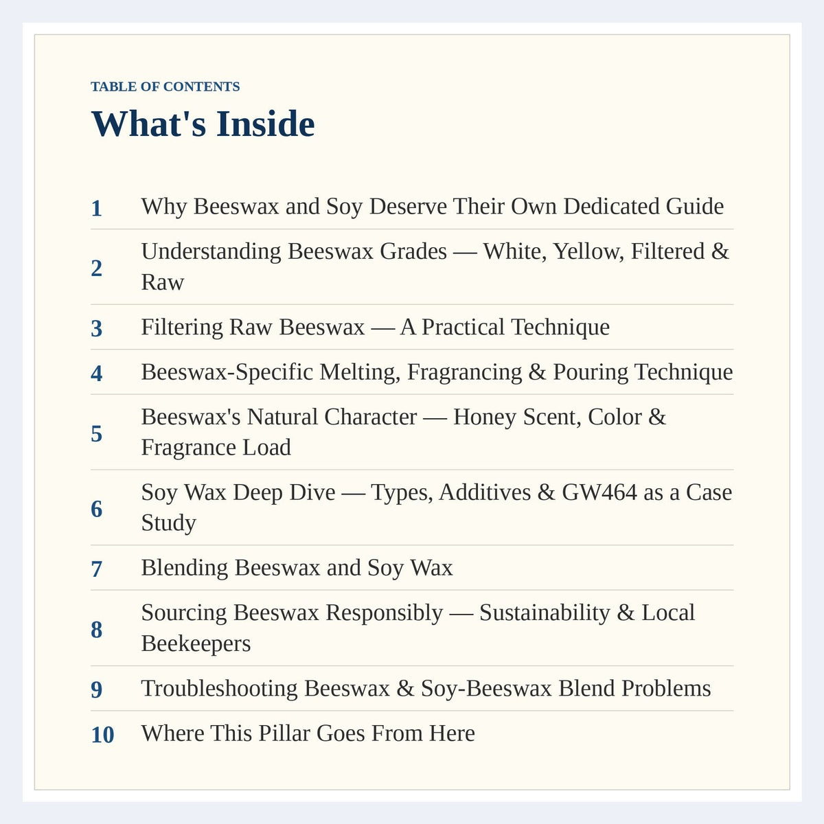 Table of contents page from The Complete Guide to Beeswax & Soy Wax Candle Crafting