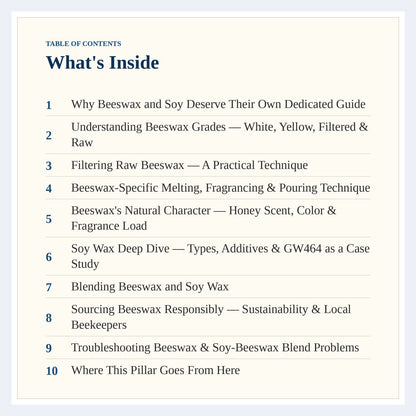 Table of contents page from The Complete Guide to Beeswax & Soy Wax Candle Crafting